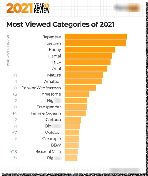 porn hup|Pornhub Categories: Find Your Favorite Free Hardcore Porn Videos